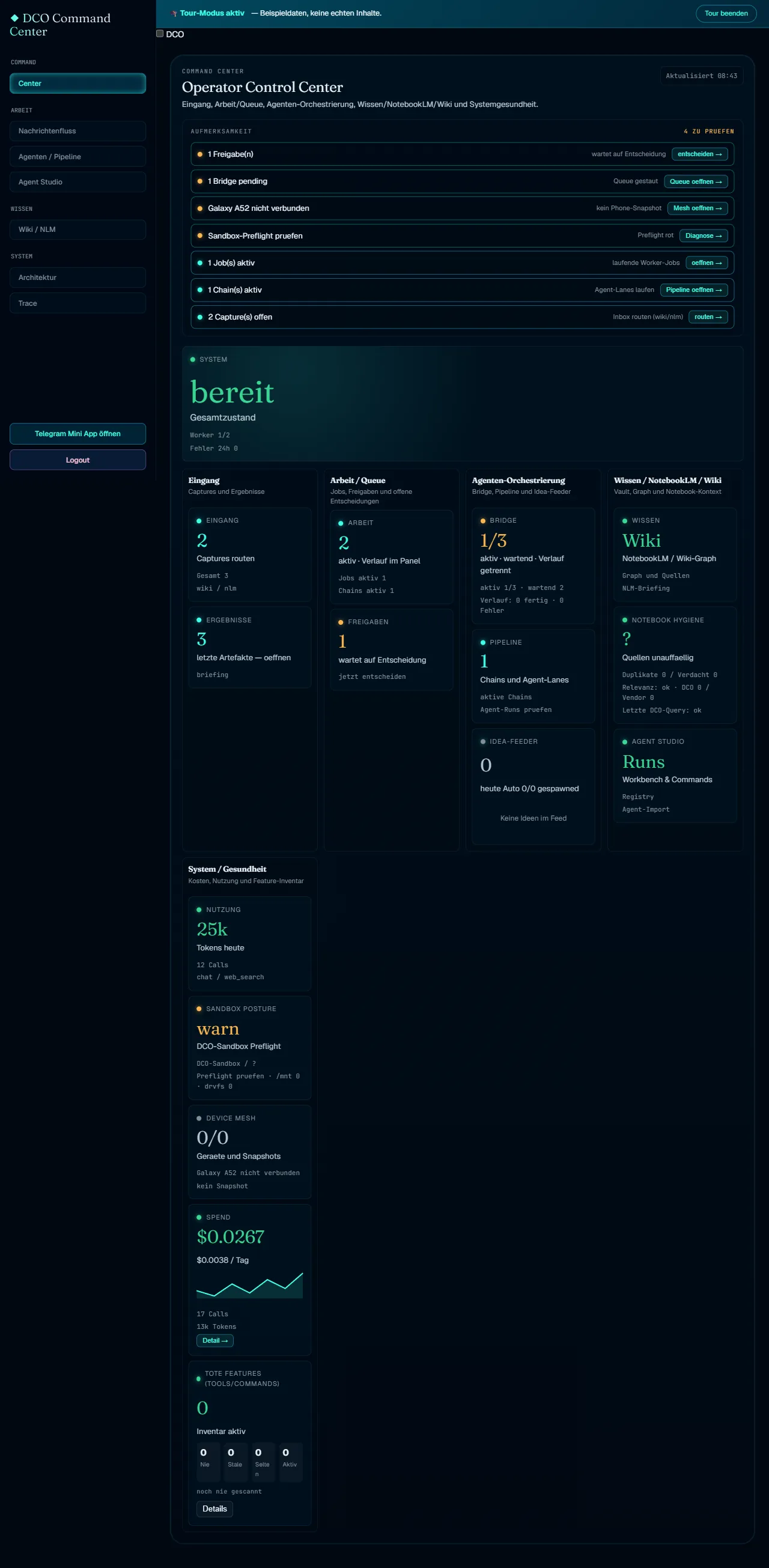 DCO-Dashboard Command Center mit Status-Ampel, Kennzahlen und Tagesbudget (Beispieldaten)