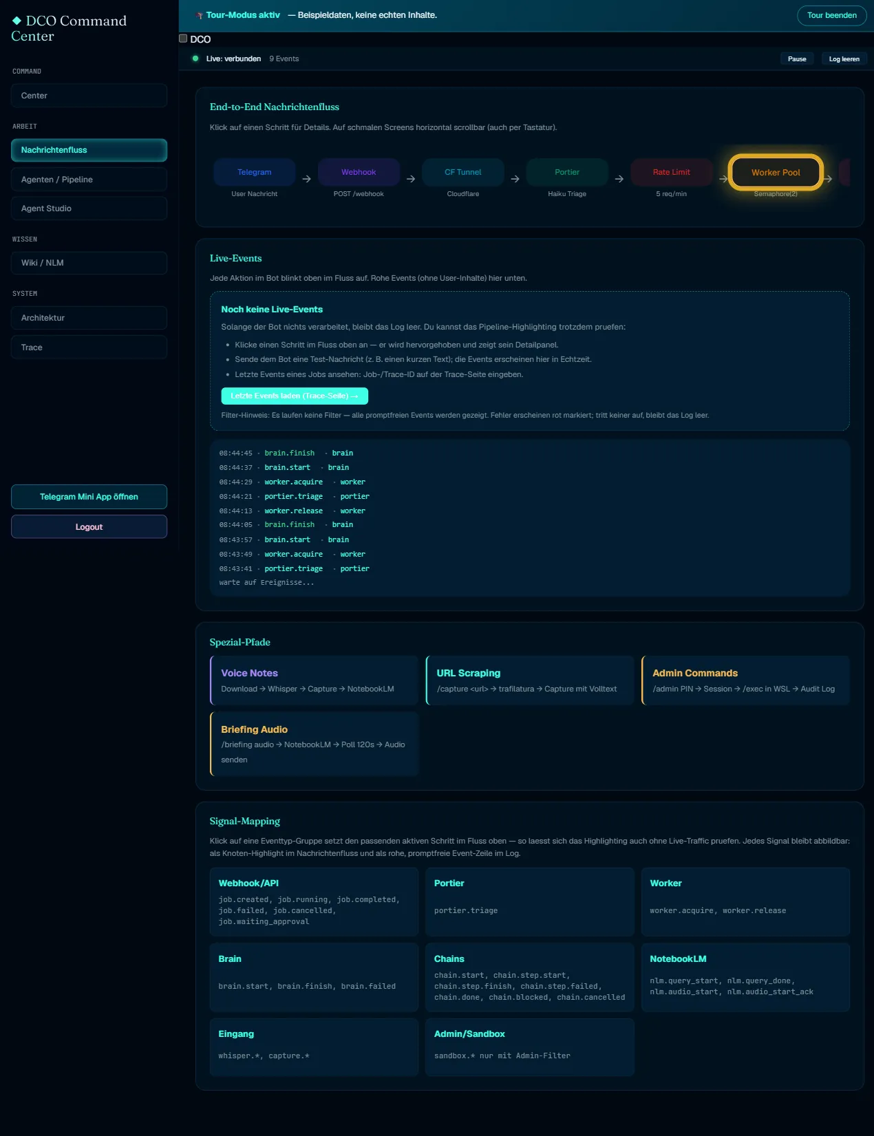 DCO-Dashboard Nachrichtenfluss mit Pipeline-Diagramm und Live-Event-Feed (Beispieldaten)