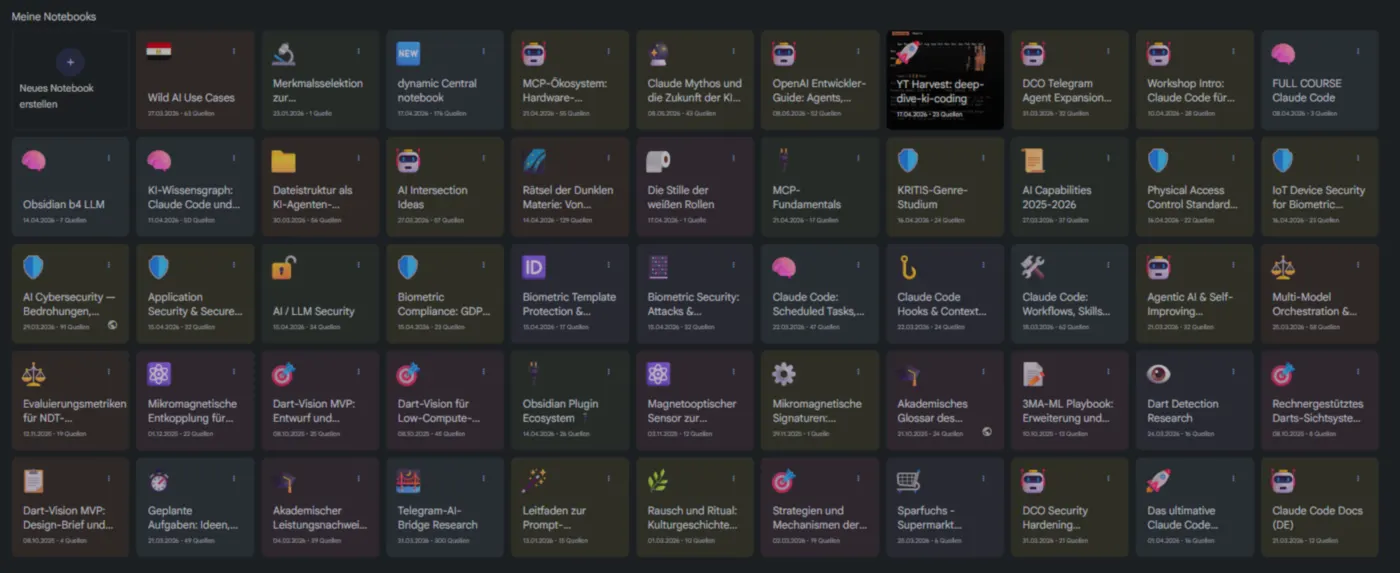 Abgedunkelter Screenshot einer NotebookLM-Sammlung mit vielen thematischen Quellenräumen