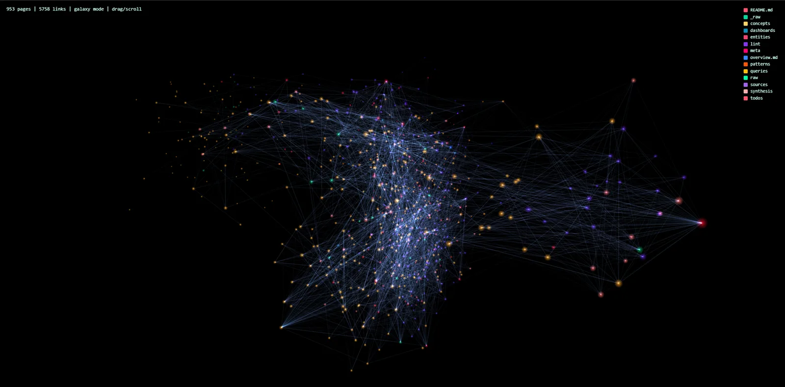 3D-Galaxy-Visualisierung des Wiki-Vaults mit 953 Seiten und 5.758 Links